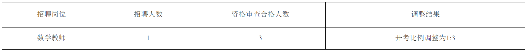 四川省南充卫生学校2024年公开考核招聘教师岗位调整的公告-1.png