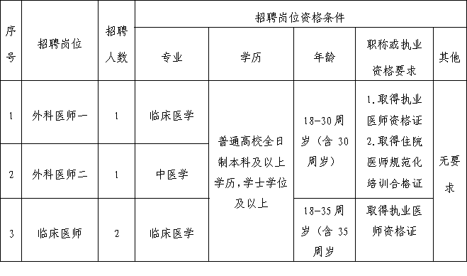 2025广西玉林市陆川县中医院（第二批）公开招聘4人公告-1.png