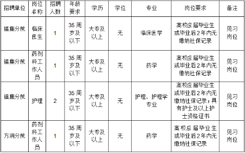 2025年四川泸州市泸县人民医院医共体招聘5人公告-1.png
