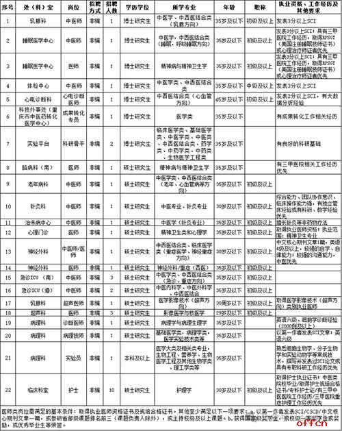 2025重庆市中医院招聘37人公告（第七批）-1.jpg