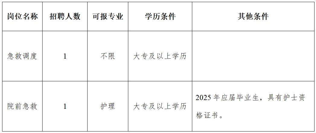 2025年湖州长兴县医院招聘编外工作人员24人公告-4.jpg