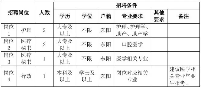 2025年金华东阳市人民医院公开招聘编外人员6人公告-1.jpg