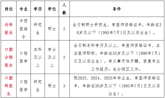 2025宝鸡市口腔医院招聘公告（7人）-1.png