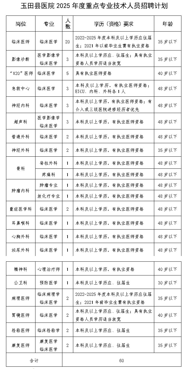 2025年河北唐山玉田县医院招聘专业技术人员60人公告-1.jpg