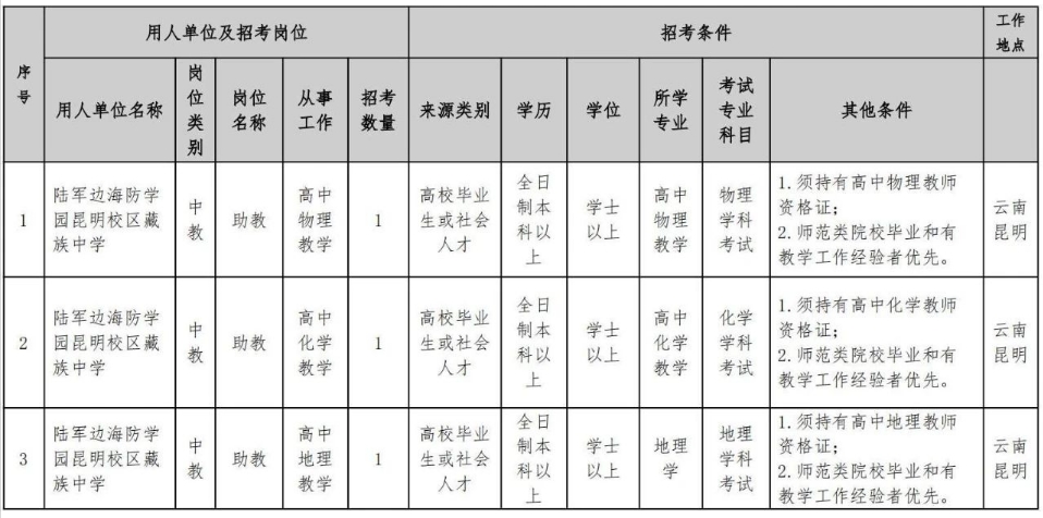 2024中国人民解放军陆军边海防学院（昆明校区）藏族中学编外员工招聘3人-1.png