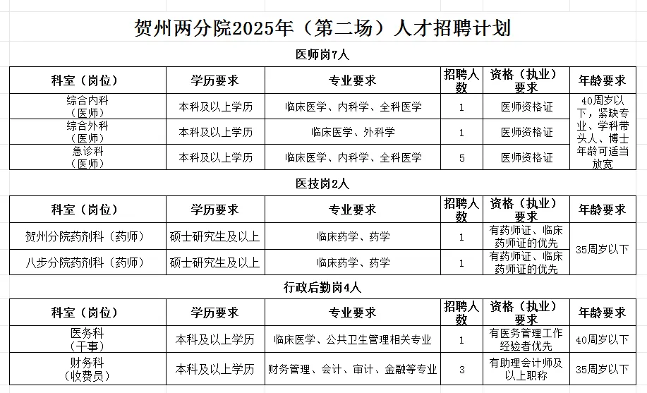 2025年广西桂东人民医院贺州两分院（第二场）人才招聘13人公告-1.png
