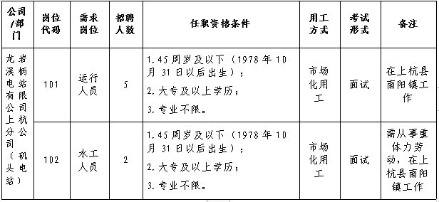 2024福建龙岩市水利投资发展有限公司所属分公司招聘7人公告-1.png