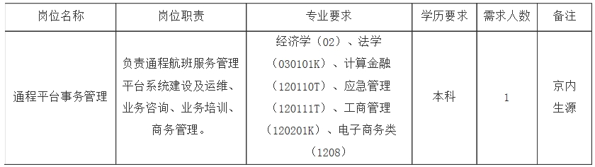 2024中国民用航空局清算中心第二批招聘应届毕业生1人公告-1.png