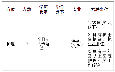 2025年浙江金华兰溪市中医院招聘编外工作人员7人公告-1.png