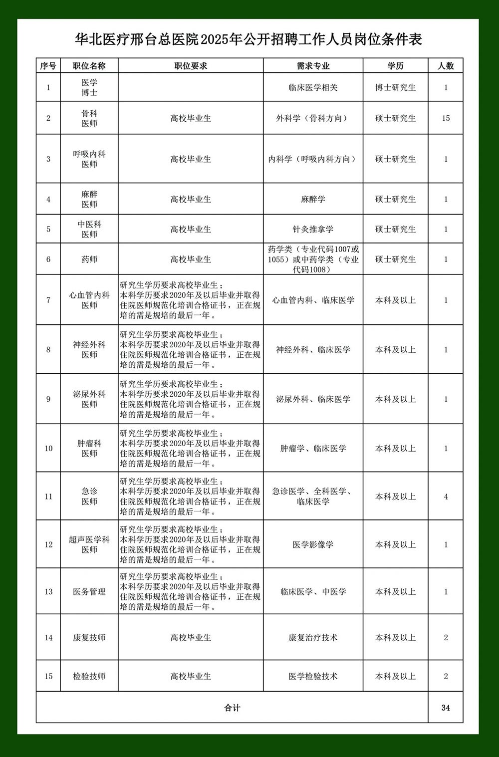2025年华北医疗邢台总医院公开招聘工作人员34人公告-1.jpg