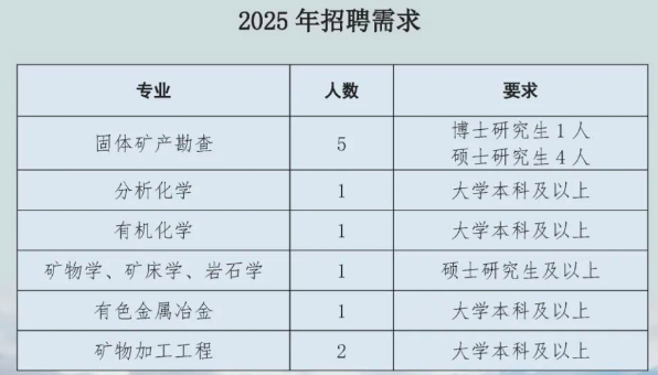 2025西安西北有色地质研究院有限公司招聘公告（11人）-1.png