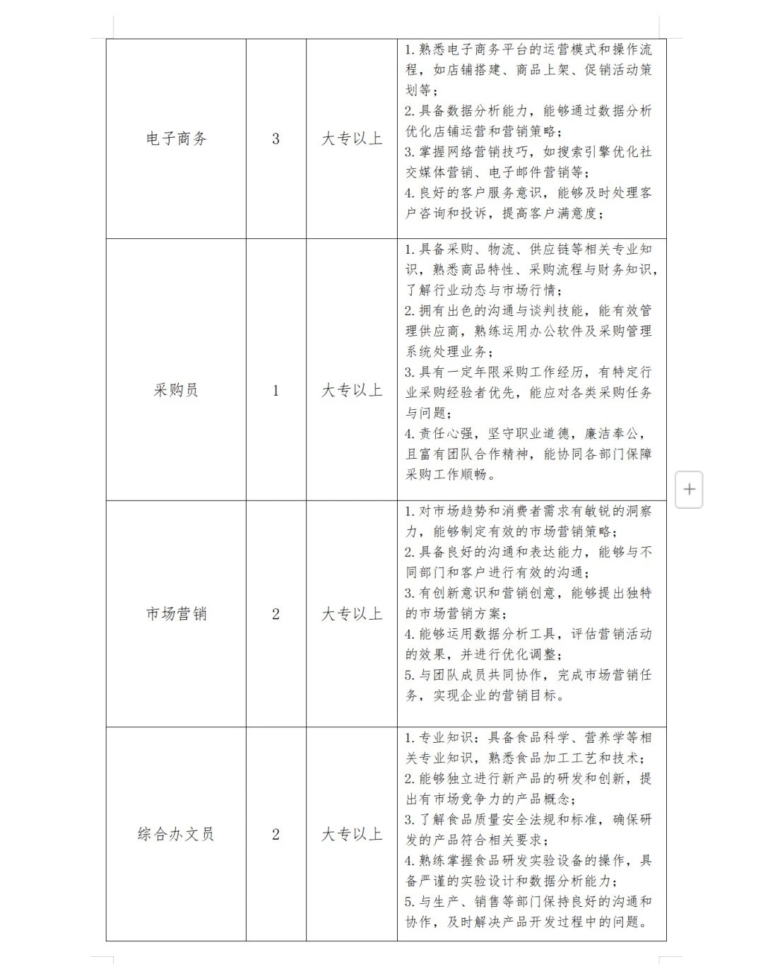 2024年亳州蒙城兴农发展投资有限公司招聘39人公告-1.jpg