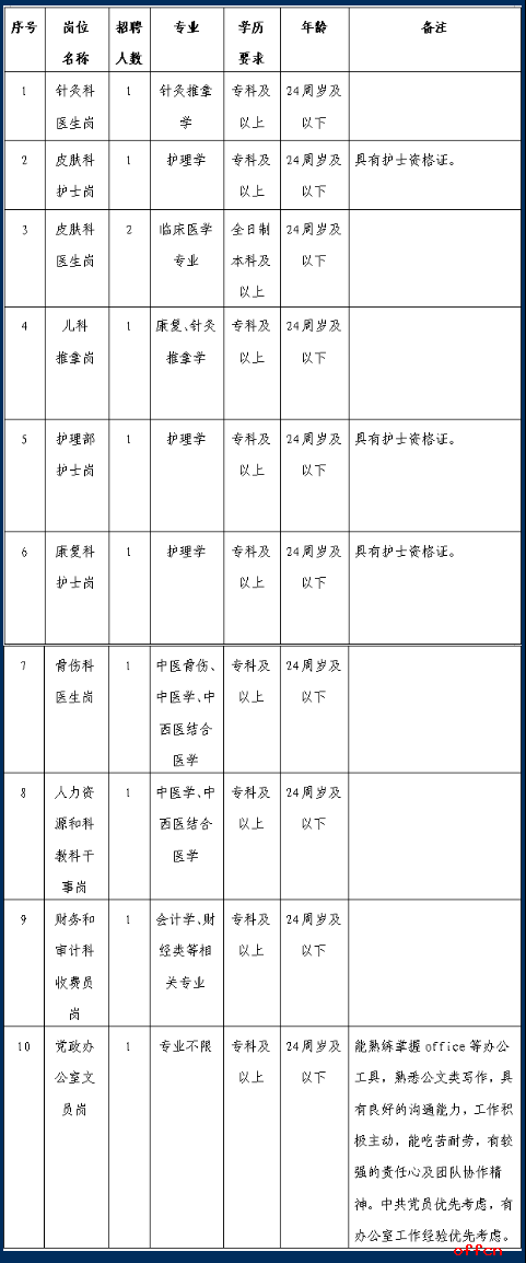2025云南省普洱市孟连县中医医院招聘就业见习人员招募公告（11人）-1.png