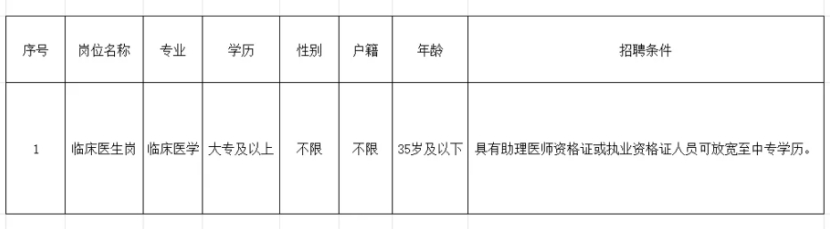 2025云南省普洱市孟连县紧密型医共体勐马分院招聘编制外人员公告（1人）-1.png