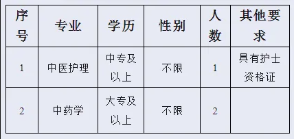 2025年福建省宁德市周宁县中医院招聘工作人员3人公告-1.png
