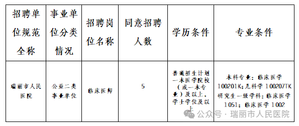 2025云南省德宏州瑞丽市人民医院考核招聘紧缺专业学科优秀人才公告（5人）-1.png