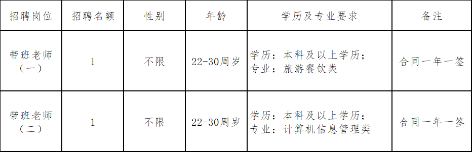 2024年福建三明市守正培训中心招聘带班老师2人公告-1.png