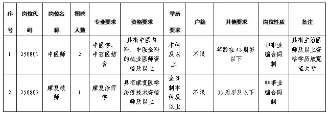 2025年温州瓯海区第三人民医院公开招聘工作人员3人公告-1.jpg