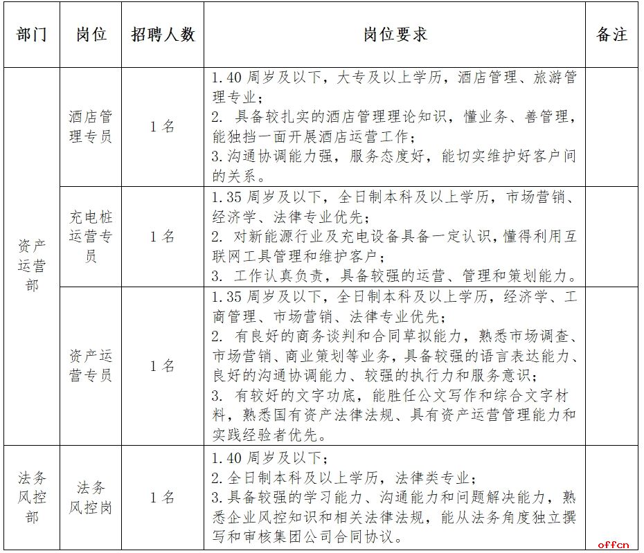 2024江西吉安市永新县城乡投资控股集团有限公司招聘4人公告-1.png