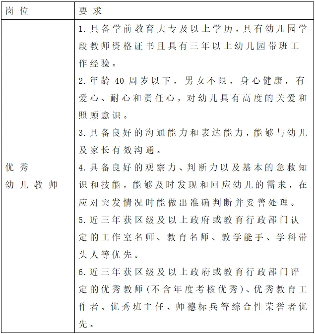 2024湖南株洲市幼儿园教师招聘公告-1.png