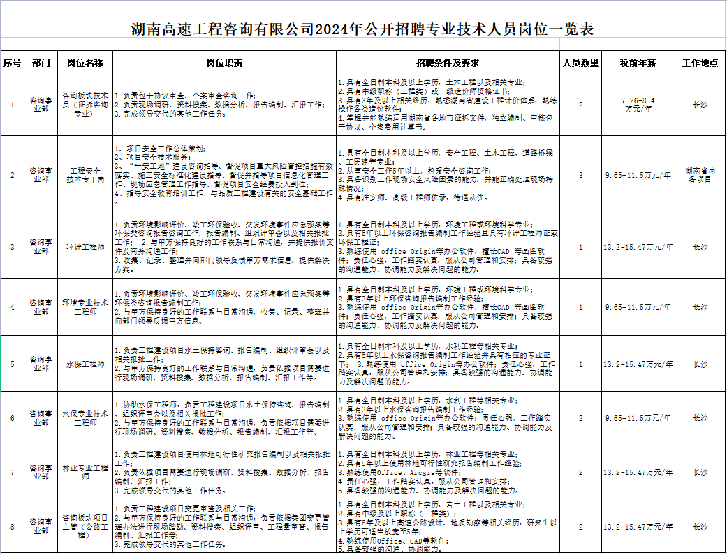 2024湖南高速工程咨询有限公司公开招聘专业技术人员14人公告-1.png
