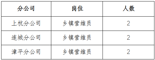 2024福建广电网络集团龙岩分公司招聘8人公告-2.png