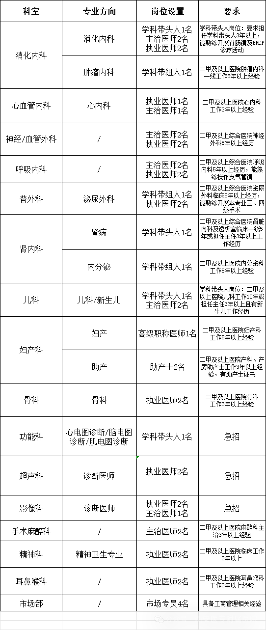 2025西安医专附属医院8月招聘公告（41人）-1.png