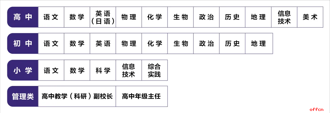 2024重庆南城巴川学校招聘学科教师公告-1.png