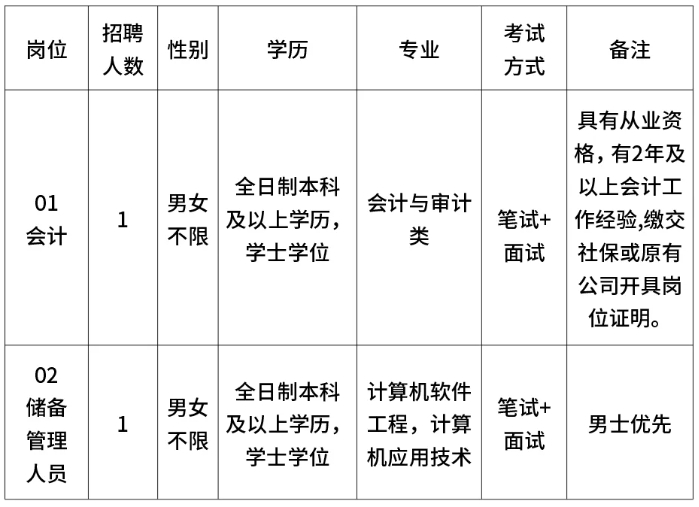 2024福建漳平市永福供销合作社招聘2人公告-1.png