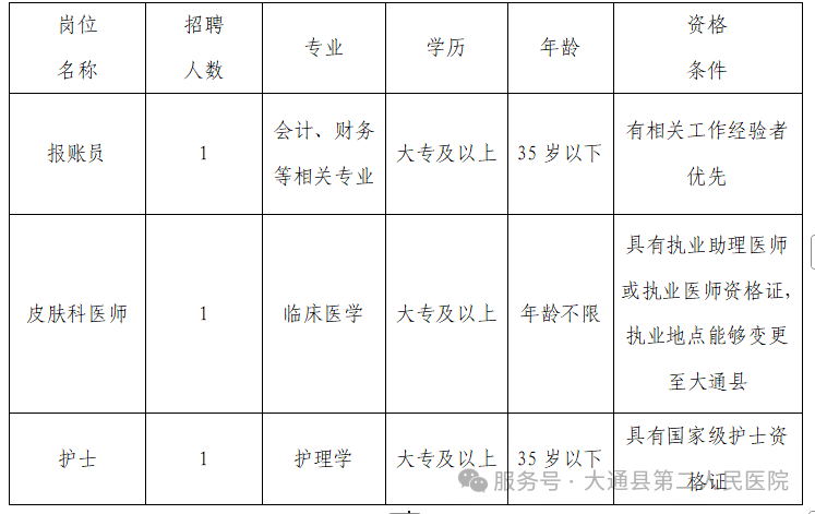 招3人！大通县第二人民医院面向社会公开招聘专业技术人员的公告-1.png