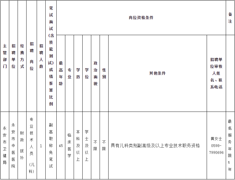 2025年福建省三明市永安市中医医院招聘1人公告-1.png