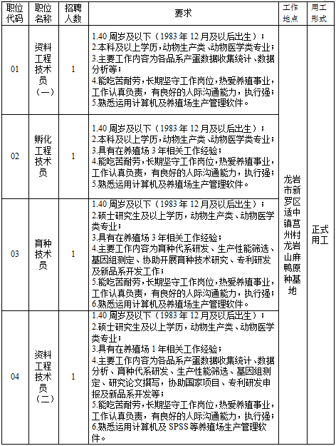 2024福建龙岩市龙盛市场管理集团有限公司招聘4人公告-1.png