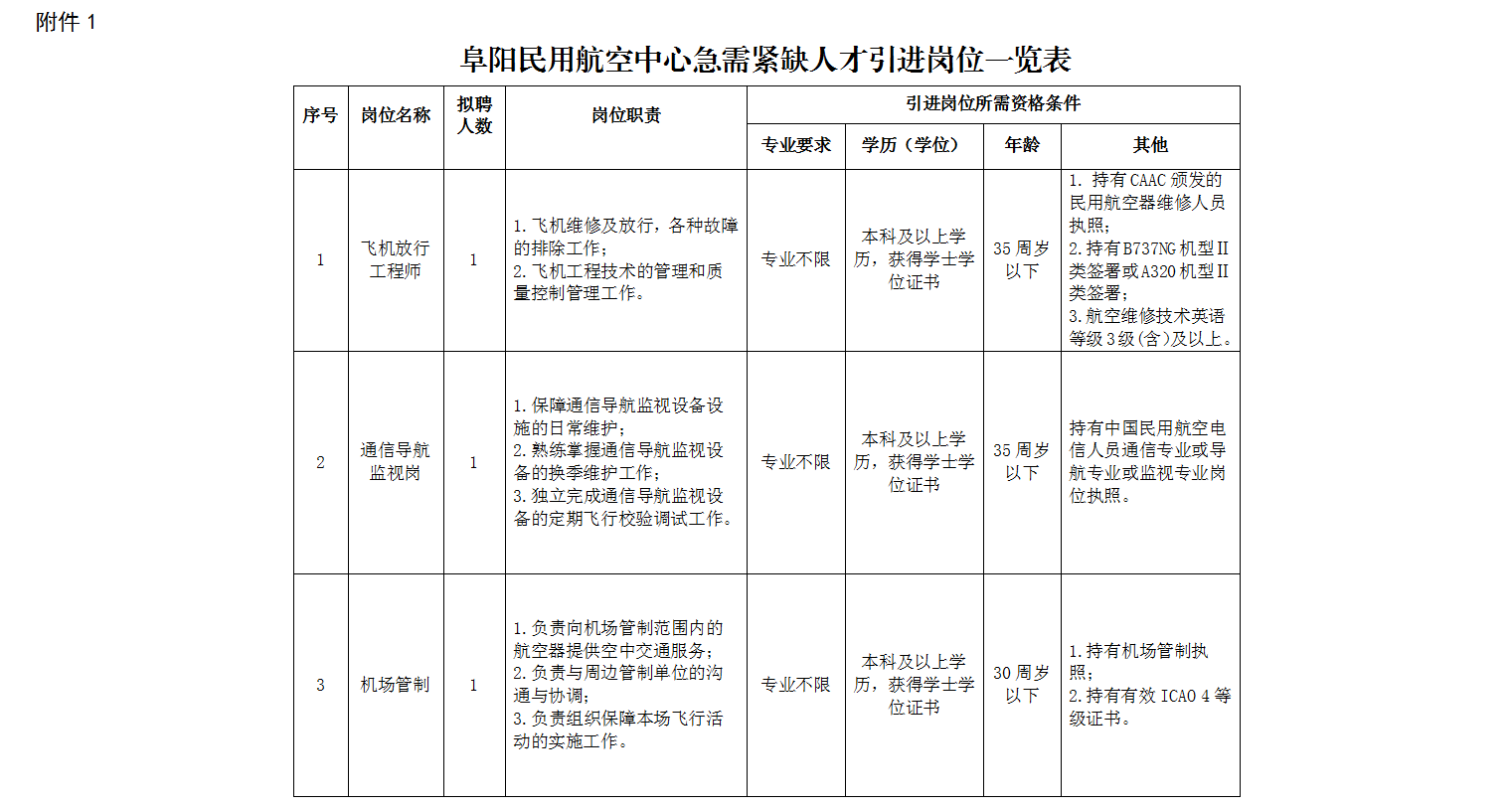 2024年安徽阜阳民用航空中心招聘3人公告-1.png
