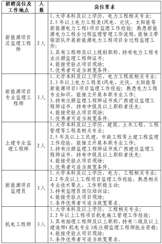 2024广西工程咨询集团有限公司社会招聘13人公告-1.jpg