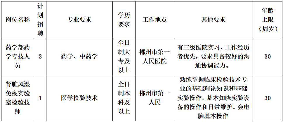 2025湖南郴州市第一人民医院招聘专技人员4人公告-1.png