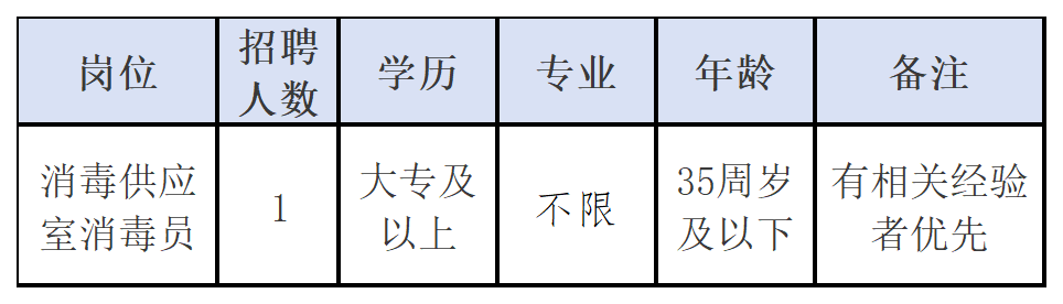 2025年浙江金华义乌市中心医院消毒供应室招聘非编人员1人公告-1.png