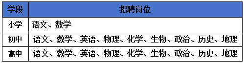 2024云南省保山市天立学校教师招聘公告-1.png