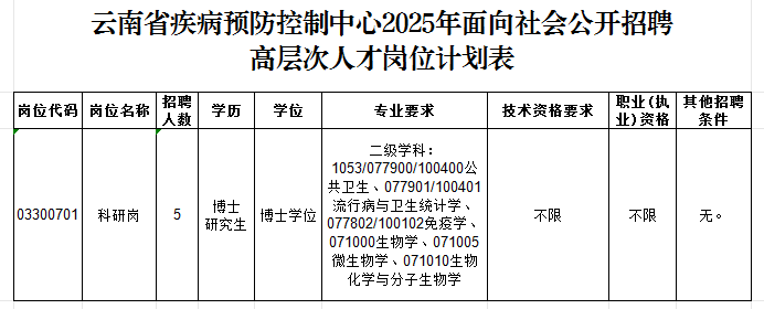 2025云南省疾病预防控制中心招聘高层次人才及工作人员公告（10人）-1.png