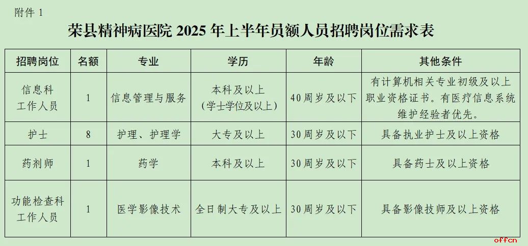 2025上半年四川自贡市荣县第三人民医院员额人员招聘11人公告-1.jpg