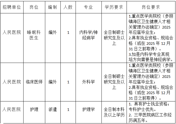 2025年宁波镇海区人民医院招聘编外工作人员3人公告-1.png