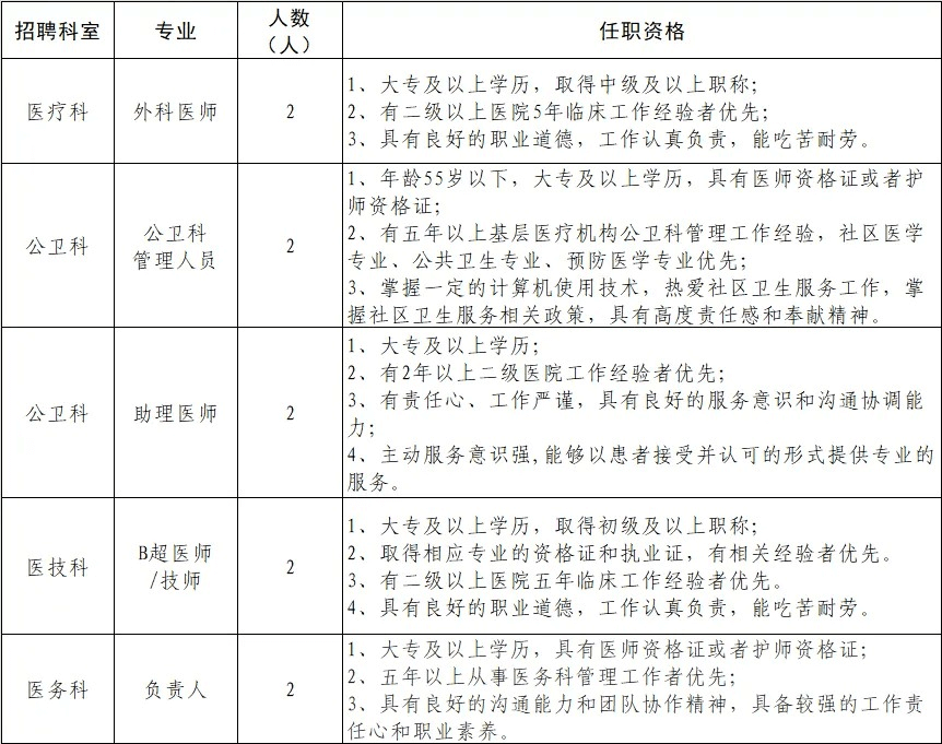 2025年西安市未央区辛家庙社区卫生服务中心招聘公告（10人）-1.png