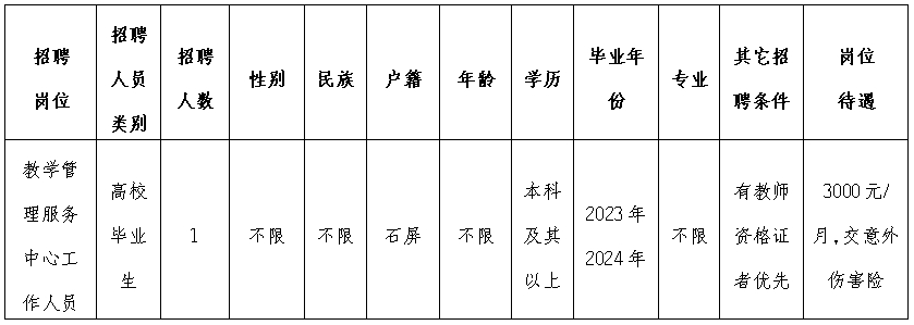 2024云南省石屏县第一中学见习岗位招聘公告（1人）-1.png