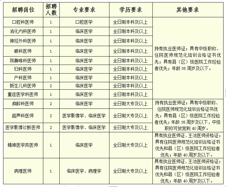 2025广西钦州市钦北区人民医院人才招聘18人公告-1.png
