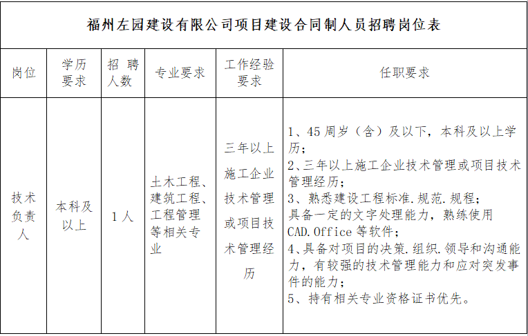 2024福建福州左园建设有限公司项目建设合同制人员招聘1人公告-2.jpg