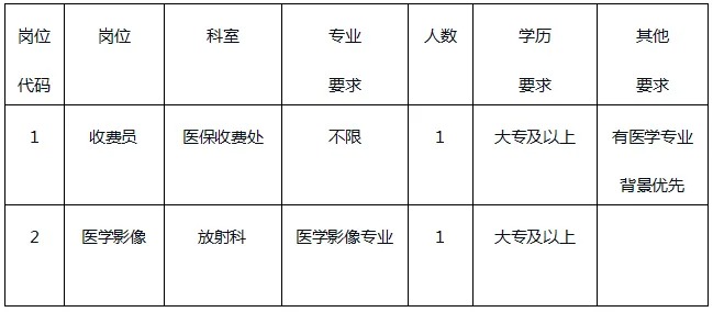 2025福建福州福清市江镜镇卫生院招聘编外2人公告-1.jpg