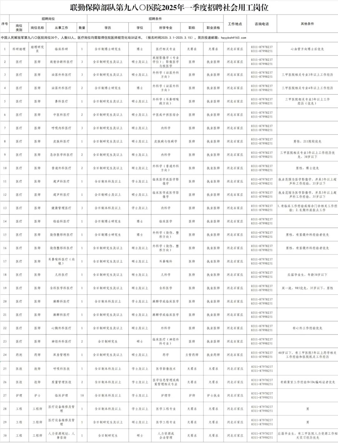 2025年联勤保障部队第九八〇医院(白求恩国际和平医院)招聘53人公告-1.jpg