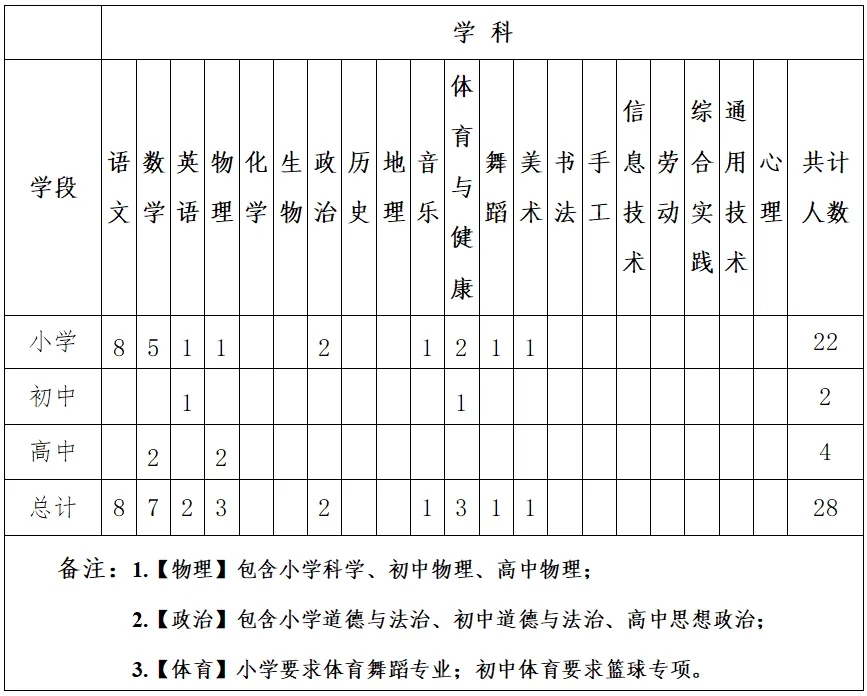 北京师范大学万宁实验学校教师招聘启事-1.jpg