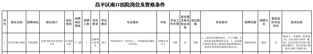2025北京市昌平区南口医院第一批招聘事业单位3人公告-1.png