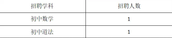 2024湖南长沙市一中芙蓉中学编外合同教师招聘2人公告-1.png