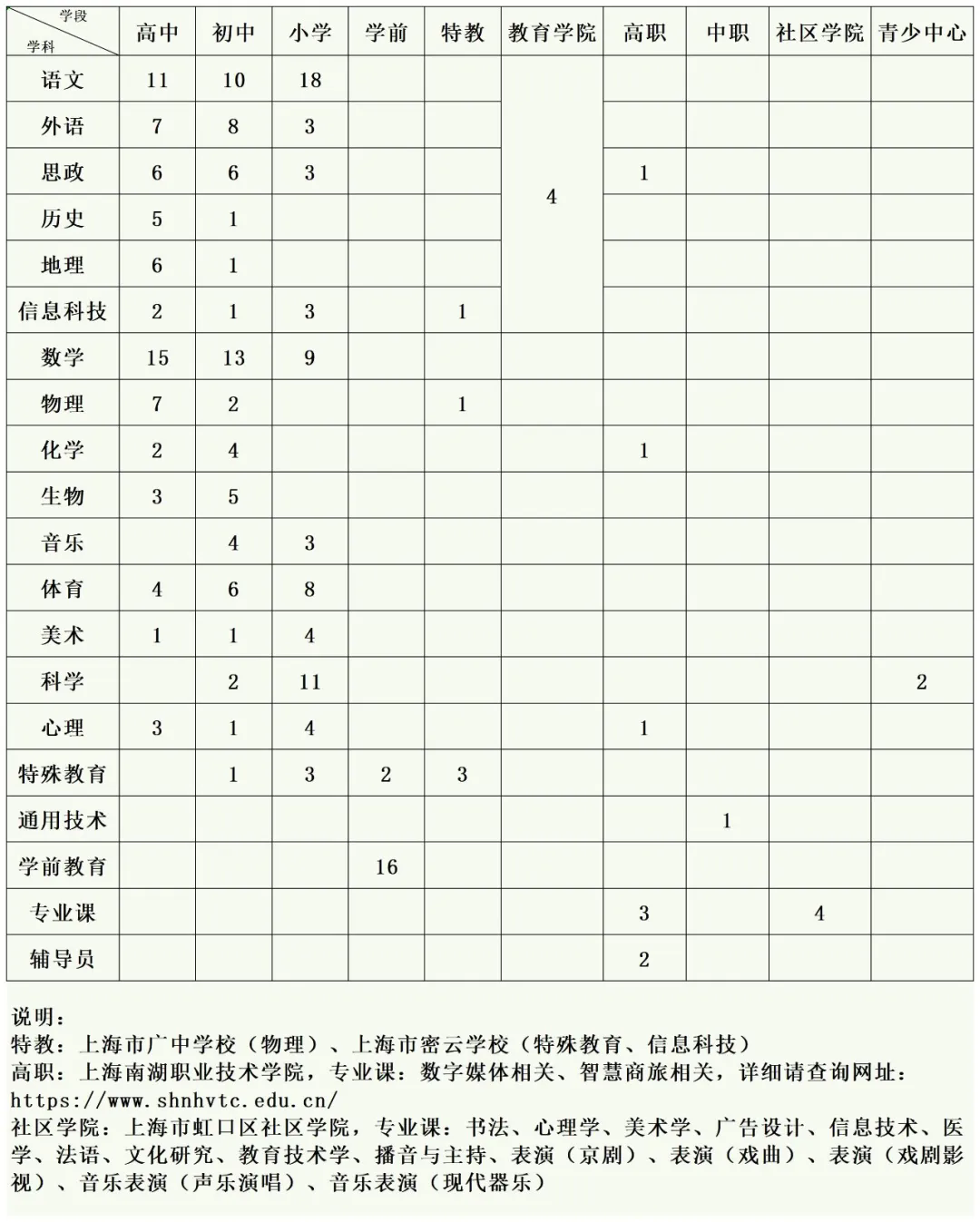 2025年上海虹口区教育系统教师招聘249个教师岗位（第一批）-1.png